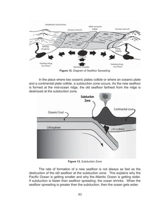 63
Figure 12. Diagram of Seafloor Spreading
In the place where two oceanic plates collide or where an oceanic plate
and a continental plate collide, a subduction zone occurs. As the new seafloor
is formed at the mid-ocean ridge, the old seafloor farthest from the ridge is
destroyed at the subduction zone.
Figure 13. Subduction Zone
The rate of formation of a new seafloor is not always as fast as the
destruction of the old seafloor at the subduction zone. This explains why the
Pacific Ocean is getting smaller and why the Atlantic Ocean is getting wider.
If subduction is faster than seafloor spreading, the ocean shrinks. When the
seafloor spreading is greater than the subduction, then the ocean gets wider.
Rising
magma
 