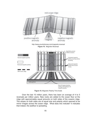 65
http://www.yourdictionary.com/magnetic-reversal
Figure 14. Magnetic Reversal
Figure 15. Magnetic Polarity Time Scale
Over the last 10 million years, there has been an average of 4 to 5
reversals per million years. New rocks are added to the ocean floor at the
ridge with approximately equal amounts on both sides of the oceanic ridge.
The stripes on both sides are of equal size and polarity which seemed to be
mirror images across the ocean ridge. What does this indicate? It indicates
that indeed, the seafloor is spreading.
 