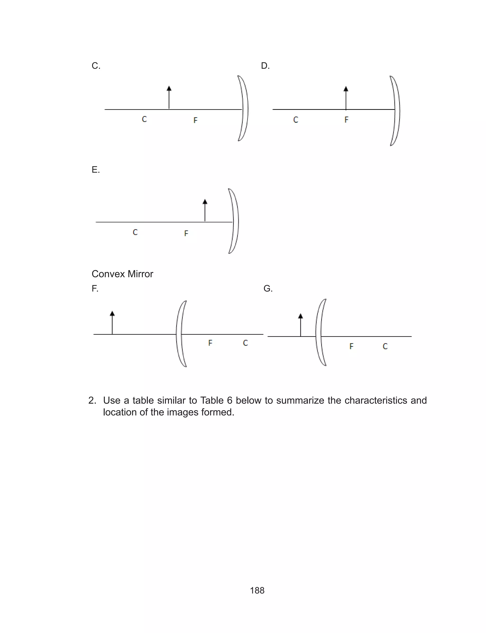 188
C. D.
E.
Convex Mirror
F. G.
				
2.	 Use a table similar to Table 6 below to summarize the characteristics and
location of the images formed.
 