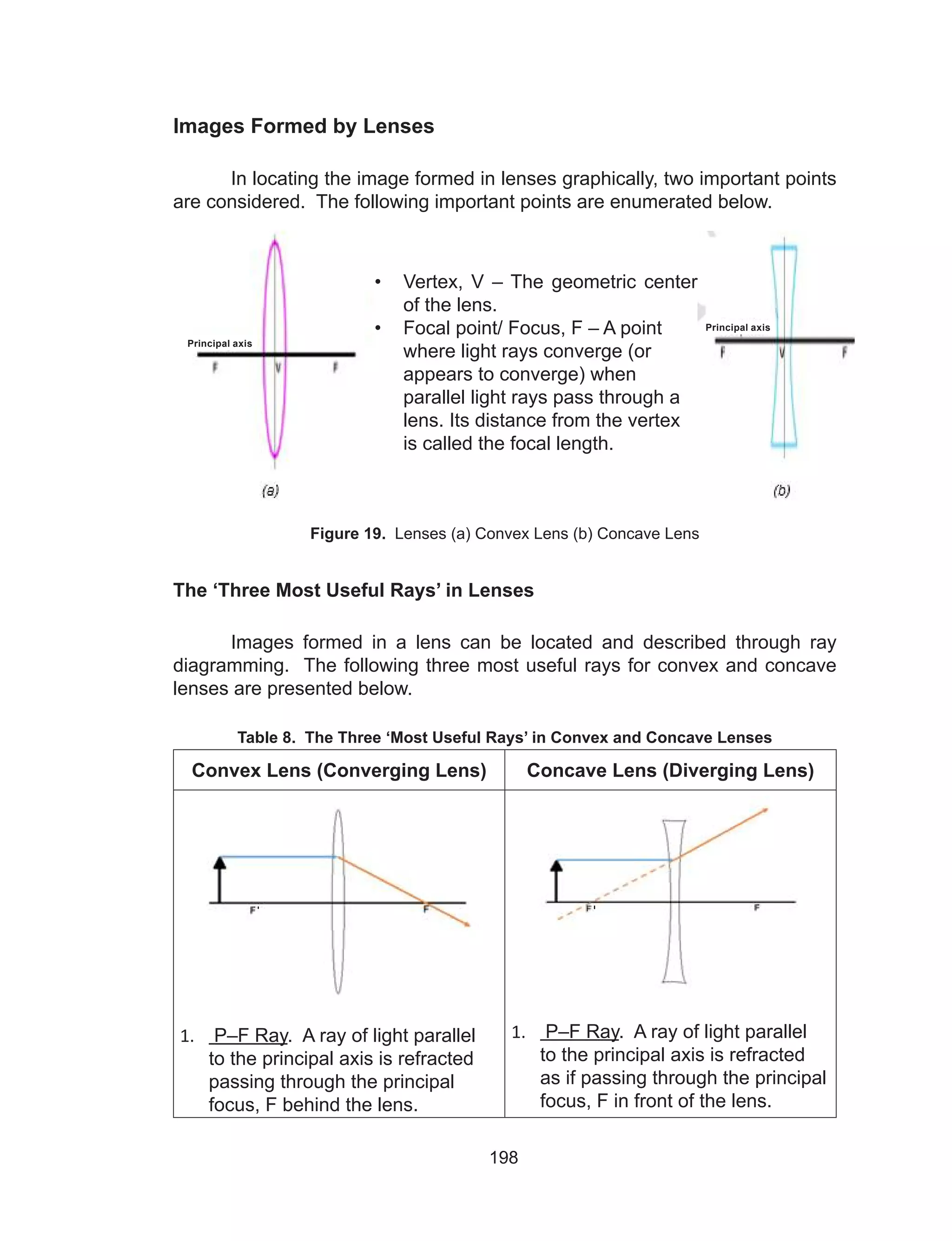 198
Images Formed by Lenses
In locating the image formed in lenses graphically, two important points
are considered. The following important points are enumerated below.
Figure 19. Lenses (a) Convex Lens (b) Concave Lens
The ‘Three Most Useful Rays’ in Lenses
	 Images formed in a lens can be located and described through ray
diagramming. The following three most useful rays for convex and concave
lenses are presented below.
Table 8. The Three ‘Most Useful Rays’ in Convex and Concave Lenses
Convex Lens (Converging Lens) Concave Lens (Diverging Lens)
1.	 P–F Ray. A ray of light parallel
to the principal axis is refracted
passing through the principal
focus, F behind the lens.
1.	 P–F Ray. A ray of light parallel
to the principal axis is refracted
as if passing through the principal
focus, F in front of the lens.
•	 Vertex, V – The geometric center
of the lens.
•	 Focal point/ Focus, F – A point
where light rays converge (or
appears to converge) when
parallel light rays pass through a
lens. Its distance from the vertex
is called the focal length.
Principal axis
Principal axis
 