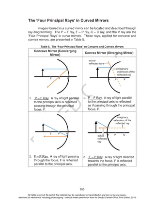 D
EPED
C
O
PY
185
The ‘Four Principal Rays’ in Curved Mirrors
	 Images formed in a curved mirror can be located and described through
ray diagramming. The P – F ray, F – P ray, C – C ray, and the V ray are the
‘Four Principal Rays’ in curve mirrors. These rays, applied for concave and
convex mirrors, are presented in Table 5.
Table 5. The ‘Four Principal Rays’ on Concave and Convex Mirrors
Concave Mirror (Converging
Mirror)
Convex Mirror (Diverging Mirror)
1.	 P – F Ray. A ray of light parallel
to the principal axis is reflected
passing through the principal
focus, F.
1.	 P – F Ray. A ray of light parallel
to the principal axis is reflected
as if passing through the principal
focus, F.
2.	 F – P Ray. A ray of light passing
through the focus, F is reflected
parallel to the principal axis.
2.	 F – P Ray. A ray of light directed
towards the focus, F is reflected
parallel to the principal axis.
actual
reflected ray
imaginary
extension of the
reflected ray
imaginary
extension of the
reflected ray
actual
reflected
ray
All rights reserved. No part of this material may be reproduced or transmitted in any form or by any means -
electronic or mechanical including photocopying – without written permission from the DepEd Central Office. First Edition, 2015.
 