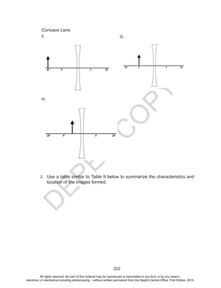 D
EPED
C
O
PY
202
Concave Lens
F. G.
H.
2.	 Use a table similar to Table 9 below to summarize the characteristics and
location of the images formed.
All rights reserved. No part of this material may be reproduced or transmitted in any form or by any means -
electronic or mechanical including photocopying – without written permission from the DepEd Central Office. First Edition, 2015.
 