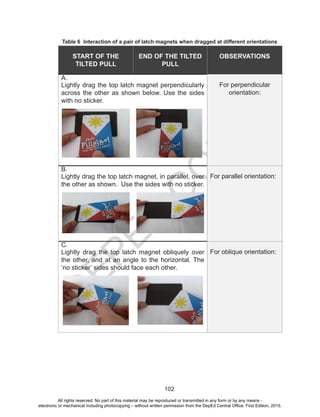 D
EPED
C
O
PY
102
Table 6 Interaction of a pair of latch magnets when dragged at different orientations
START OF THE
TILTED PULL
END OF THE TILTED
PULL
OBSERVATIONS
A.
Lightly drag the top latch magnet perpendicularly
across the other as shown below. Use the sides
with no sticker.
For perpendicular
orientation:
B.
Lightly drag the top latch magnet, in parallel, over
the other as shown. Use the sides with no sticker.
For parallel orientation:
C.
Lightly drag the top latch magnet obliquely over
the other, and at an angle to the horizontal. The
‘no sticker’ sides should face each other.
For oblique orientation:
All rights reserved. No part of this material may be reproduced or transmitted in any form or by any means -
electronic or mechanical including photocopying – without written permission from the DepEd Central Office. First Edition, 2015.
 