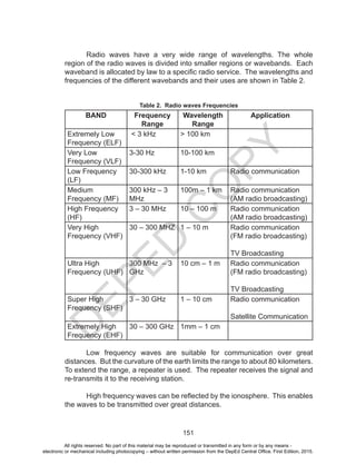 D
EPED
C
O
PY
151
	 Radio waves have a very wide range of wavelengths. The whole
region of the radio waves is divided into smaller regions or wavebands. Each
waveband is allocated by law to a specific radio service. The wavelengths and
frequencies of the different wavebands and their uses are shown in Table 2.
Table 2. Radio waves Frequencies
BAND Frequency
Range
Wavelength
Range
Application
Extremely Low
Frequency (ELF)
< 3 kHz > 100 km
Very Low
Frequency (VLF)
3-30 Hz 10-100 km
Low Frequency
(LF)
30-300 kHz 1-10 km Radio communication
Medium
Frequency (MF)
300 kHz – 3
MHz
100m – 1 km Radio communication
(AM radio broadcasting)
High Frequency
(HF)
3 – 30 MHz 10 – 100 m Radio communication
(AM radio broadcasting)
Very High
Frequency (VHF)
30 – 300 MHZ 1 – 10 m Radio communication
(FM radio broadcasting)
TV Broadcasting
Ultra High
Frequency (UHF)
300 MHz – 3
GHz
10 cm – 1 m Radio communication
(FM radio broadcasting)
TV Broadcasting
Super High
Frequency (SHF)
3 – 30 GHz 1 – 10 cm Radio communication
Satellite Communication
Extremely High
Frequency (EHF)
30 – 300 GHz 1mm – 1 cm
	 Low frequency waves are suitable for communication over great
distances. But the curvature of the earth limits the range to about 80 kilometers.
To extend the range, a repeater is used. The repeater receives the signal and
re-transmits it to the receiving station.
		
	 High frequency waves can be reflected by the ionosphere. This enables
the waves to be transmitted over great distances.
All rights reserved. No part of this material may be reproduced or transmitted in any form or by any means -
electronic or mechanical including photocopying – without written permission from the DepEd Central Office. First Edition, 2015.
 