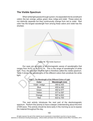 D
EPED
C
O
PY
160
The Visible Spectrum
	
	 Whenwhitelightpassesthroughaprism,itisseparatedintoitsconstituent
colors: the red, orange, yellow, green, blue, indigo and violet. These colors do
not distinctly separate but they continuously change from red to violet. Red
color has the longest wavelength from among these colors and violet has the
shortest.
Figure 10. The Visible Spectrum
	 Our eyes are sensitive to electromagnetic waves of wavelengths that
ranges from 4x10-7
m to 7x10-7
m. This is the range of wavelengths of white
light. Thus, the spectrum of white light is therefore called the visible spectrum.
Table 3 shows the wavelengths of the different colors that constitute the white
light.
Table 3. The Wavelength of the Different Colors of Light
Color Wavelength (nm)
Violet - Indigo 390 to 455
Blue 455 to 492
Green 492 to 577
Yellow 577 to 597
Orange 597 to 622
Red 622 to 700
	 The next activity introduces the next part of the electromagnetic
spectrum. Perform this activity to have a deeper understanding about this kind
of EM wave. This activity should be done early in the morning so as to expose
the material throughout the day.
All rights reserved. No part of this material may be reproduced or transmitted in any form or by any means -
electronic or mechanical including photocopying – without written permission from the DepEd Central Office. First Edition, 2015.
 