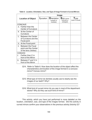 189
Table 6. Location, Orientation, Size, and Type of Image Formed in Curved Mirrors
Location of Object
Image
Location Orientation
(upright or
inverted)
Size (same,
reduced or
enlarged)
Type
(real or virtual)
CONCAVE
A.	 Farther than the
Center of Curvature
B.	 At the Center of
Curvature
C.	 Between the Center
of Curvature and the
Focal point
D.	 At the Focal point
E.	 Between the Focal
point and the Center
of the lens (Vertex)
CONVEX
F.	 Farther than C in
front of the Mirror
G.	 Between F and V in
front of the Mirror
	 Q14. Refer to Table 6. How does the location of the object affect the
characteristics and location of the image formed in a concave
mirror? Convex mirror?
		
	 Q15. What type of mirror do dentists usually use to clearly see the
images of our teeth? Why?
	 Q16. What kind of curved mirror do you see in most of the department
stores? Why do they use such kind of mirror?
	 This activity, which you have just performed is more detailed on the
location, orientation, size, and type of the images formed. Did this activity in
curved mirrors confirm your observations in the previous activity (Activity 5)?
 