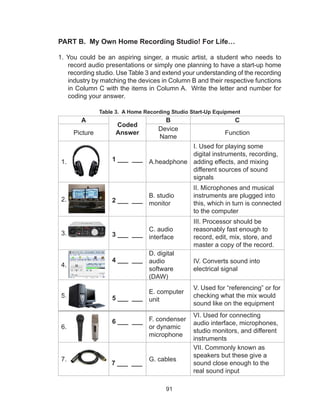 91
PART B. My Own Home Recording Studio! For Life…
1. You could be an aspiring singer, a music artist, a student who needs to
record audio presentations or simply one planning to have a start-up home
recording studio. Use Table 3 and extend your understanding of the recording
industry by matching the devices in Column B and their respective functions
in Column C with the items in Column A. Write the letter and number for
coding your answer.
Table 3. A Home Recording Studio Start-Up Equipment
A
Coded
Answer
B C
Picture
Device
Name
Function
1. 1 ___ ___ A.headphone
I. Used for playing some
digital instruments, recording,
adding effects, and mixing
different sources of sound
signals
2. 2 ___ ___
B. studio
monitor
II. Microphones and musical
instruments are plugged into
this, which in turn is connected
to the computer
3. 3 ___ ___
C. audio
interface
III. Processor should be
reasonably fast enough to
record, edit, mix, store, and
master a copy of the record.
4.
4 ___ ___
D. digital
audio
software
(DAW)
IV. Converts sound into
electrical signal
5. 5 ___ ___
E. computer
unit
V. Used for “referencing” or for
checking what the mix would
sound like on the equipment
6.
6 ___ ___ F. condenser
or dynamic
microphone
VI. Used for connecting
audio interface, microphones,
studio monitors, and different
instruments
7.
7 ___ ___
G. cables
VII. Commonly known as
speakers but these give a
sound close enough to the
real sound input
 