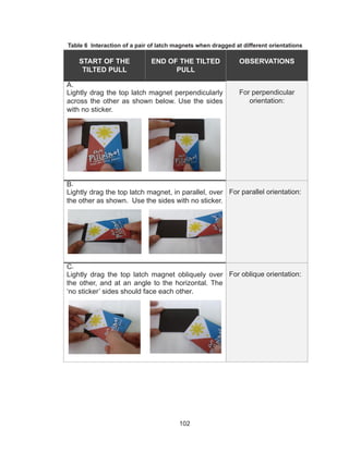 102
Table 6 Interaction of a pair of latch magnets when dragged at different orientations
START OF THE
TILTED PULL
END OF THE TILTED
PULL
OBSERVATIONS
A.
Lightly drag the top latch magnet perpendicularly
across the other as shown below. Use the sides
with no sticker.
For perpendicular
orientation:
B.
Lightly drag the top latch magnet, in parallel, over
the other as shown. Use the sides with no sticker.
For parallel orientation:
C.
Lightly drag the top latch magnet obliquely over
the other, and at an angle to the horizontal. The
‘no sticker’ sides should face each other.
For oblique orientation:
 
