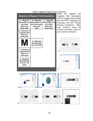 108
Table 9. Magnetic Fields, Forces, and Forms
Magnets and Magnetic Field Descriptions
Match the magnets and
magnetic field descriptions
with the images shown below
from the PhET: Magnets and
Compass, and the *Physlet
Physics simulations. Write
your answers using the
number and letter codes on
your science notebook.
1*
2
3 4 5
6 * 7 * 8
 