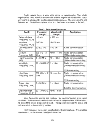 151
	 Radio waves have a very wide range of wavelengths. The whole
region of the radio waves is divided into smaller regions or wavebands. Each
waveband is allocated by law to a specific radio service. The wavelengths and
frequencies of the different wavebands and their uses are shown in Table 2.
Table 2. Radio waves Frequencies
BAND Frequency
Range
Wavelength
Range
Application
Extremely Low
Frequency (ELF)
< 3 kHz > 100 km
Very Low
Frequency (VLF)
3-30 Hz 10-100 km
Low Frequency
(LF)
30-300 kHz 1-10 km Radio communication
Medium
Frequency (MF)
300 kHz – 3
MHz
100m – 1 km Radio communication
(AM radio broadcasting)
High Frequency
(HF)
3 – 30 MHz 10 – 100 m Radio communication
(AM radio broadcasting)
Very High
Frequency (VHF)
30 – 300 MHZ 1 – 10 m Radio communication
(FM radio broadcasting)
TV Broadcasting
Ultra High
Frequency (UHF)
300 MHz – 3
GHz
10 cm – 1 m Radio communication
(FM radio broadcasting)
TV Broadcasting
Super High
Frequency (SHF)
3 – 30 GHz 1 – 10 cm Radio communication
Satellite Communication
Extremely High
Frequency (EHF)
30 – 300 GHz 1mm – 1 cm
	 Low frequency waves are suitable for communication over great
distances. But the curvature of the earth limits the range to about 80 kilometers.
To extend the range, a repeater is used. The repeater receives the signal and
re-transmits it to the receiving station.
		
	 High frequency waves can be reflected by the ionosphere. This enables
the waves to be transmitted over great distances.
 