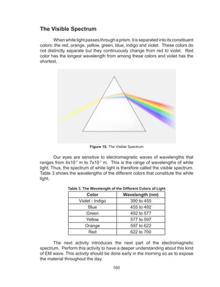 160
The Visible Spectrum
	
	 Whenwhitelightpassesthroughaprism,itisseparatedintoitsconstituent
colors: the red, orange, yellow, green, blue, indigo and violet. These colors do
not distinctly separate but they continuously change from red to violet. Red
color has the longest wavelength from among these colors and violet has the
shortest.
Figure 10. The Visible Spectrum
	 Our eyes are sensitive to electromagnetic waves of wavelengths that
ranges from 4x10-7
m to 7x10-7
m. This is the range of wavelengths of white
light. Thus, the spectrum of white light is therefore called the visible spectrum.
Table 3 shows the wavelengths of the different colors that constitute the white
light.
Table 3. The Wavelength of the Different Colors of Light
Color Wavelength (nm)
Violet - Indigo 390 to 455
Blue 455 to 492
Green 492 to 577
Yellow 577 to 597
Orange 597 to 622
Red 622 to 700
	 The next activity introduces the next part of the electromagnetic
spectrum. Perform this activity to have a deeper understanding about this kind
of EM wave. This activity should be done early in the morning so as to expose
the material throughout the day.
 