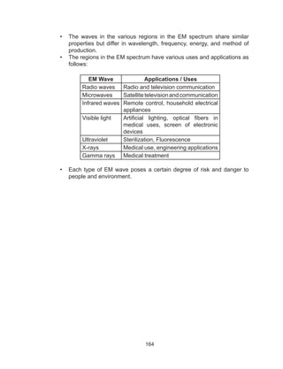 164
•	 The waves in the various regions in the EM spectrum share similar
properties but differ in wavelength, frequency, energy, and method of
production.
•	 The regions in the EM spectrum have various uses and applications as
follows:
EM Wave Applications / Uses
Radio waves Radio and television communication
Microwaves Satellitetelevisionandcommunication
Infrared waves Remote control, household electrical
appliances
Visible light Artificial lighting, optical fibers in
medical uses, screen of electronic
devices
Ultraviolet Sterilization, Fluorescence
X-rays Medical use, engineering applications
Gamma rays Medical treatment
•	 Each type of EM wave poses a certain degree of risk and danger to
people and environment.
 