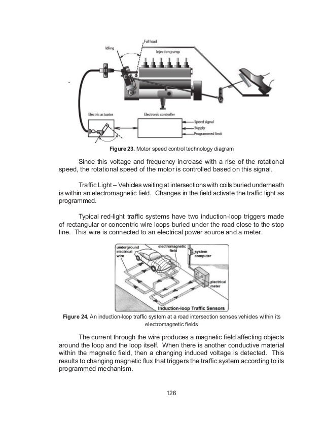 Science 10 Learner U0026 39 S Material Unit 2