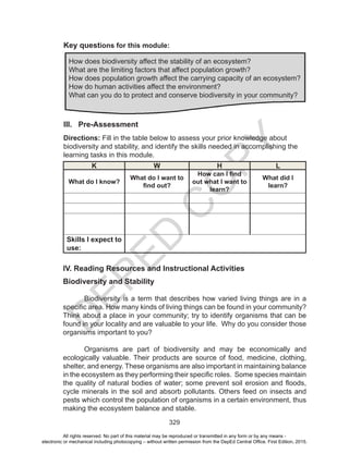 D
EPED
C
O
PY
329
Key questions for this module:
III. Pre-Assessment
Directions: Fill in the table below to assess your prior knowledge about
biodiversity and stability, and identify the skills needed in accomplishing the
learning tasks in this module.
K W H L
What do I know?
What do I want to
find out?
How can I find
out what I want to
learn?
What did I
learn?
Skills I expect to
use:
IV. Reading Resources and Instructional Activities
Biodiversity and Stability
Biodiversity is a term that describes how varied living things are in a
specific area. How many kinds of living things can be found in your community?
Think about a place in your community; try to identify organisms that can be
found in your locality and are valuable to your life. Why do you consider those
organisms important to you?
	 Organisms are part of biodiversity and may be economically and
ecologically valuable. Their products are source of food, medicine, clothing,
shelter, and energy. These organisms are also important in maintaining balance
in the ecosystem as they performing their specific roles. Some species maintain
the quality of natural bodies of water; some prevent soil erosion and floods,
cycle minerals in the soil and absorb pollutants. Others feed on insects and
pests which control the population of organisms in a certain environment, thus
making the ecosystem balance and stable.
How does biodiversity affect the stability of an ecosystem?
What are the limiting factors that affect population growth?
How does population growth affect the carrying capacity of an ecosystem?
How do human activities affect the environment?
What can you do to protect and conserve biodiversity in your community?
All rights reserved. No part of this material may be reproduced or transmitted in any form or by any means -
electronic or mechanical including photocopying – without written permission from the DepEd Central Office. First Edition, 2015.
 