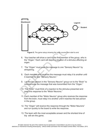 D
EPED
C
O
PY
238
6. Your teacher will show a card to the first member of the group, who is
the “Organ.” Each card will depict a situation of a stimulus affecting an
organ.
7. The “Organ” must pass the message to one “Sensory Neuron” by
whispering.
8. Each member who receives the message must relay it to another until
it reaches the last “Sensory Neuron.”
9. Let the last person in the “Sensory Neuron” group run to the “Brain” to
communicate the message that was transmitted from the “Organ.”
10. The “Brain” must think of a reaction to the stimulus presented and
pass this response to the “Motor Neurons.”
11. Each member of the “Motor Neuron” group who receives the response
from the brain, must relay it to another until it reaches the last person
in the group.
12. The “Organ” will receive this response through the “Motor Neurons”
and run quickly to the board to write the response.
13. The team with the most acceptable answer and the shortest time of
trip will win the game.
Figure 5. The game setup showing the relay course from start to end
Blackboard
Sensory Neurons
Motor Neurons
Student
Legend:
Organ Brain
All rights reserved. No part of this material may be reproduced or transmitted in any form or by any means -
electronic or mechanical including photocopying – without written permission from the DepEd Central Office. First Edition, 2015.
 