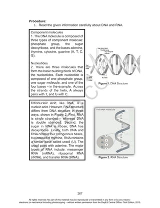 D
EPED
C
O
PY
267
Procedure:
1.	 Read the given information carefully about DNA and RNA.
Figure 1. DNA Structure
Component molecules
1. The DNA molecule is composed of
three types of component molecule:
phosphate group, the sugar
deoxyribose, and the bases adenine,
thymine, cytosine, guanine (A, T, C,
G).
Nucleotides
2. There are three molecules that
form the basic building block of DNA,
the nucleotides. Each nucleotide is
composed of one phosphate group,
one sugar molecule, and one of the
four bases – in the example. Across
the strands of the helix, A always
pairs with T, and G with C.
Figure 2. RNA Structure
Ribonucleic Acid, like DNA, is a
nucleic acid. However, RNA structure
differs from DNA structure in three
ways, shown in Figure 2. First, RNA
is single stranded – whereas DNA
is double stranded. Second, the
sugar in RNA is ribose; DNA has
deoxyribose. Finally, both DNA and
RNA contain four nitrogenous bases,
but instead of thymine, RNA contains
a similar base called uracil (U). The
uracil pairs with adenine. The major
types of RNA include: messenger
RNA (mRNA), ribosomal RNA
(rRNA), and transfer RNA (tRNA).
All rights reserved. No part of this material may be reproduced or transmitted in any form or by any means -
electronic or mechanical including photocopying – without written permission from the DepEd Central Office. First Edition, 2015.
 