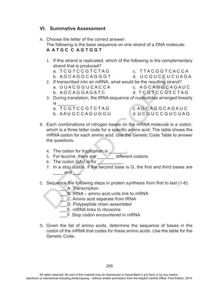 D
EPED
C
O
PY
295
VI. Summative Assessment
A.	 Choose the letter of the correct answer:
The following is the base sequence on one strand of a DNA molecule:
A A T G C C A G T G G T
1.	 If this strand is replicated, which of the following is the complementary
strand that is produced?
a.	 T C G T C C G T C T A G		 c. T T A C G G T C A C C A
b.	 A G C A G G C A G G G T		 d. U C G U C C U C U A G A
2.	 If transcribed into an mRNA, what would be the resulting strand?
a.	 U U A C G G U C A C C A 	 c. A G C A G G C A G A U C
b.	 A G C A G G A G A T C 	 d. T C G T C C G T C T A G
3.	 During translation, the tRNA sequence of nucleotides arranged linearly
is _______.
a.	 T C G T C C G T C T A G		 c. A G C A G G C A G A U C
b.	 A A U G C C A G U G G U		 d. U C G U C C G U C U A G
B.	 Each combinations of nitrogen bases on the mRNA molecule is a codon,
which is a three letter code for a specific amino acid. The table shows the
mRNA codon for each amino acid. Use the Genetic Code Table to answer
the questions.
4.	 The codon for tryptophan is _______.
5.	 For leucine, there are _______ different codons.
6.	 The codon GAU is for __________.
7.	 In a stop codon, if the second base is G, the first and third bases are
____ and ___.
C.	 Sequence the following steps in protein synthesis from first to last (1-6).
___A. Transcription
___B. tRNA – amino acid units link to mRNA
___C. Amino acid separate from tRNA
___D. Polypeptide chain assembled
___E. mRNA links to ribosome
___F. Stop codon encountered in mRNA
D.	 Given the list of amino acids, determine the sequence of bases in the
codon of the mRNA that codes for these amino acids. Use the table for the
Genetic Code.
All rights reserved. No part of this material may be reproduced or transmitted in any form or by any means -
electronic or mechanical including photocopying – without written permission from the DepEd Central Office. First Edition, 2015.
 