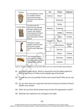 D
EPED
C
O
PY
305
Trilobite
An invertebrate, it lived
in a shallow marine
environment during
Ordovician and Silurian
periods.
Crinoid Stem
Crinoids look like
plants but are actually
animals related to our
modern day starfish.
They belong to Phylum
Echinodermata and
lived during the Triassic
Period.
Dinosaur bone
Dinosaurs or giant
reptiles ruled the earth
during the Jurassic
Period under Mesozoic
Era.
Vascular Plant This fossilized leaf is
once part of an early
vascular plant during the
Carboniferous Period.
Q1. Analyze the table above. Which is assumed to be the oldest organism?
Why do you think so? What is the probable age of the fossil?
Q2. In what era can you possibly find the most recent fossil? Why do you say
so?
Q3. Do you think there are organisms that lived during the Cambrian Period?
Explain your answer.
Q4. When do you think did the present day humans first appeared on earth?
Q5. Describe how organisms are arranged in the table.
Source: Images of trilobite and crinoid stem taken from The Virtual Petrified Wood Museum
Era Period Organism
Cenozoic Recent
Quaternary
Teritiary
Mesozoic Cretaceous
Jurassic Dinosaurs
Triassic Crinoids
Paleozoic Permian
Carboniferous
Vascular
Plants
Devonian
Silurian Trilobites
Ordovician Trilobites
Cambrian
All rights reserved. No part of this material may be reproduced or transmitted in any form or by any means -
electronic or mechanical including photocopying – without written permission from the DepEd Central Office. First Edition, 2015.
 