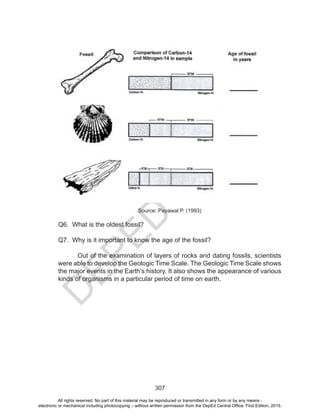 D
EPED
C
O
PY
307
Source: Payawal P. (1993)
Q6. What is the oldest fossil?
Q7. Why is it important to know the age of the fossil?
Out of the examination of layers of rocks and dating fossils, scientists
were able to develop the Geologic Time Scale. The Geologic Time Scale shows
the major events in the Earth’s history. It also shows the appearance of various
kinds of organisms in a particular period of time on earth.
All rights reserved. No part of this material may be reproduced or transmitted in any form or by any means -
electronic or mechanical including photocopying – without written permission from the DepEd Central Office. First Edition, 2015.
 