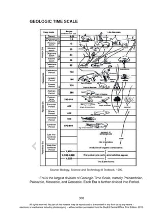 D
EPED
C
O
PY
308
GEOLOGIC TIME SCALE
	 Era is the largest division of Geologic Time Scale, namely Precambrian,
Paleozoic, Mesozoic, and Cenozoic. Each Era is further divided into Period.
Source: Biology- Science and Technology II Textbook, 1990.
All rights reserved. No part of this material may be reproduced or transmitted in any form or by any means -
electronic or mechanical including photocopying – without written permission from the DepEd Central Office. First Edition, 2015.
 