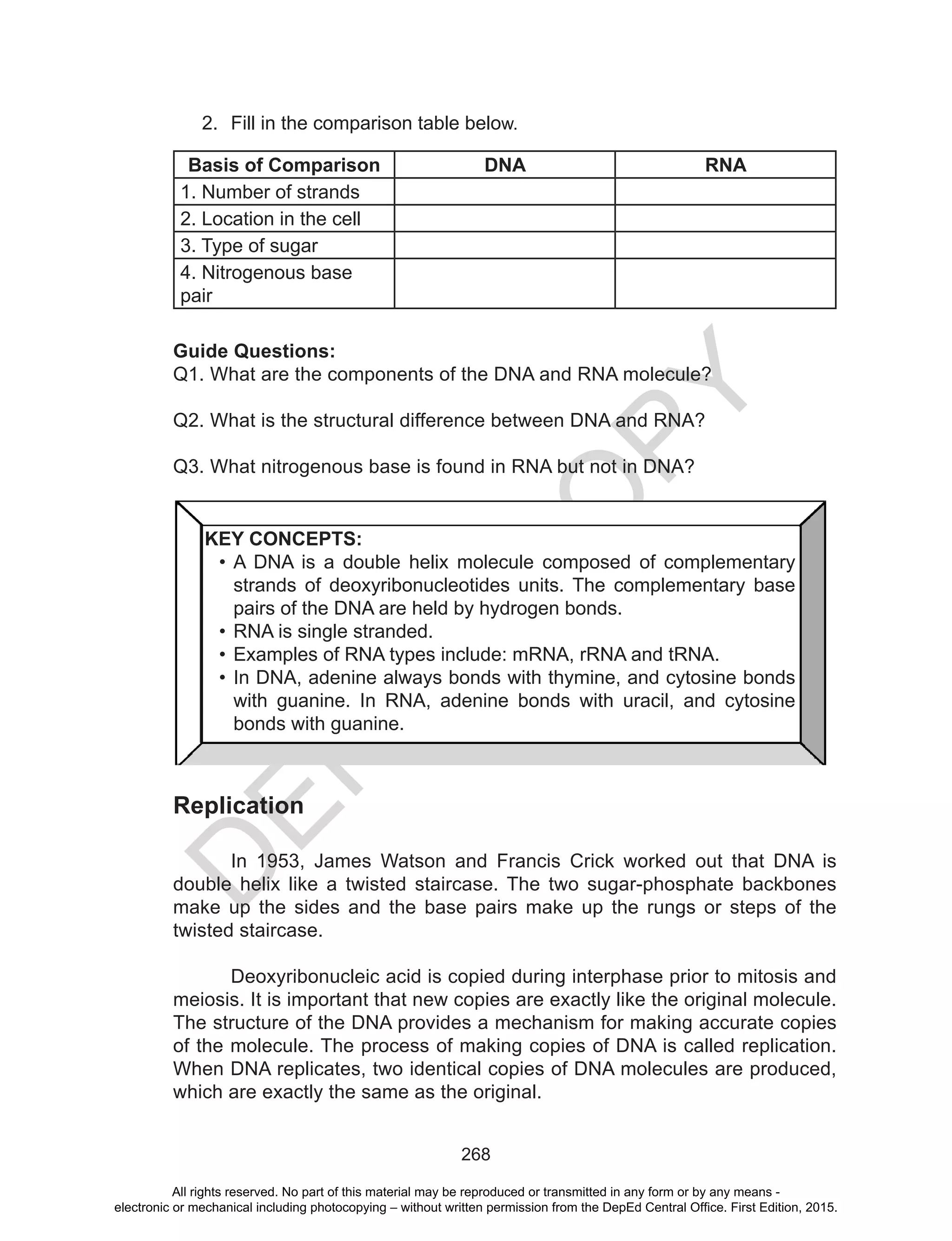 D
EPED
C
O
PY
268
2.	 Fill in the comparison table below.
Basis of Comparison DNA RNA
1. Number of strands
2. Location in the cell
3. Type of sugar
4. Nitrogenous base
pair
Guide Questions:
Q1. What are the components of the DNA and RNA molecule?
Q2. What is the structural difference between DNA and RNA?
Q3. What nitrogenous base is found in RNA but not in DNA?
Replication
	 In 1953, James Watson and Francis Crick worked out that DNA is
double helix like a twisted staircase. The two sugar-phosphate backbones
make up the sides and the base pairs make up the rungs or steps of the
twisted staircase. 	
Deoxyribonucleic acid is copied during interphase prior to mitosis and
meiosis. It is important that new copies are exactly like the original molecule.
The structure of the DNA provides a mechanism for making accurate copies
of the molecule. The process of making copies of DNA is called replication.
When DNA replicates, two identical copies of DNA molecules are produced,
which are exactly the same as the original.
KEY CONCEPTS:
•	A DNA is a double helix molecule composed of complementary
strands of deoxyribonucleotides units. The complementary base
pairs of the DNA are held by hydrogen bonds.
•	RNA is single stranded.
•	Examples of RNA types include: mRNA, rRNA and tRNA.
•	In DNA, adenine always bonds with thymine, and cytosine bonds
with guanine. In RNA, adenine bonds with uracil, and cytosine
bonds with guanine.
All rights reserved. No part of this material may be reproduced or transmitted in any form or by any means -
electronic or mechanical including photocopying – without written permission from the DepEd Central Office. First Edition, 2015.
 