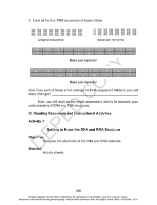 D
EPED
C
O
PY
266
4.	 Look at the four DNA sequences of bases below.
Original sequence Base pair removed
Base pair replaced
How does each of these errors change the DNA sequence? What do you call
these changes? ________________________________________________
	 Now, you will work on the initial assessment activity to measure your
understanding of DNA and RNA structures.
IV. Reading Resources and Instructional Activities
Activity 1
Getting to Know the DNA and RNA Structure
Objective:
Compare the structures of the DNA and RNA molecule
Material:
	 Activity sheets
Base pair replaced
All rights reserved. No part of this material may be reproduced or transmitted in any form or by any means -
electronic or mechanical including photocopying – without written permission from the DepEd Central Office. First Edition, 2015.
 