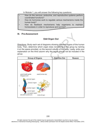 D
EPED
C
O
PY
226
In Module 1, you will answer the following key questions:
Directions: Study each set of diagrams showing different organs of the human
body. Then, determine which organ does not belong to the group by naming
it on the space provided, on the second column of the table. Lastly, write your
explanation on the third column why the organ should not be included in the
group.
III. Pre-Assessment
Odd Organ Out
•	 How do the nervous, endocrine, and reproductive systems perform
coordinated functions?
•	 How do hormones work to regulate various mechanisms inside the
human body?
•	 How do feedback mechanisms help organisms to maintain
homeostasis in order to reproduce and survive?
Group of Organs Odd-One Out Reason
good-health-guide.
blogspot.com
education-portal.com
eweb.furman.edu
ninds.nih.gov
cervical region
thoracic region
lumbar region
sacral region
coccygeal region
All rights reserved. No part of this material may be reproduced or transmitted in any form or by any means -
electronic or mechanical including photocopying – without written permission from the DepEd Central Office. First Edition, 2015.
 