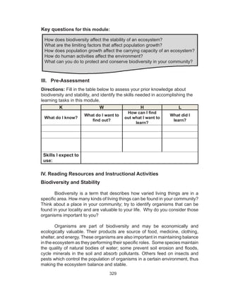 329
Key questions for this module:
III. Pre-Assessment
Directions: Fill in the table below to assess your prior knowledge about
biodiversity and stability, and identify the skills needed in accomplishing the
learning tasks in this module.
K W H L
What do I know?
What do I want to
find out?
How can I find
out what I want to
learn?
What did I
learn?
Skills I expect to
use:
IV. Reading Resources and Instructional Activities
Biodiversity and Stability
Biodiversity is a term that describes how varied living things are in a
specific area. How many kinds of living things can be found in your community?
Think about a place in your community; try to identify organisms that can be
found in your locality and are valuable to your life. Why do you consider those
organisms important to you?
	 Organisms are part of biodiversity and may be economically and
ecologically valuable. Their products are source of food, medicine, clothing,
shelter, and energy. These organisms are also important in maintaining balance
in the ecosystem as they performing their specific roles. Some species maintain
the quality of natural bodies of water; some prevent soil erosion and floods,
cycle minerals in the soil and absorb pollutants. Others feed on insects and
pests which control the population of organisms in a certain environment, thus
making the ecosystem balance and stable.
How does biodiversity affect the stability of an ecosystem?
What are the limiting factors that affect population growth?
How does population growth affect the carrying capacity of an ecosystem?
How do human activities affect the environment?
What can you do to protect and conserve biodiversity in your community?
 