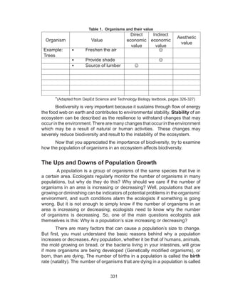 331
Table 1. Organisms and their value
Organism Value
Direct
economic
value
Indirect
economic
value
Aesthetic
value
Example:
Trees
•	 Freshen the air 
•	 Provide shade 
•	 Source of lumber 
	*(Adapted from DepEd Science and Technology Biology textbook, pages 326-327)
	 Biodiversity is very important because it sustains through flow of energy
the food web on earth and contributes to environmental stability. Stability of an
ecosystem can be described as the resilience to withstand changes that may
occur in the environment. There are many changes that occur in the environment
which may be a result of natural or human activities. These changes may
severely reduce biodiversity and result to the instability of the ecosystem.
Now that you appreciated the importance of biodiversity, try to examine
how the population of organisms in an ecosystem affects biodiversity.
The Ups and Downs of Population Growth
A population is a group of organisms of the same species that live in
a certain area. Ecologists regularly monitor the number of organisms in many
populations, but why do they do this? Why should we care if the number of
organisms in an area is increasing or decreasing? Well, populations that are
growing or diminishing can be indicators of potential problems in the organisms’
environment, and such conditions alarm the ecologists if something is going
wrong. But it is not enough to simply know if the number of organisms in an
area is increasing or decreasing; ecologists need to know why the number
of organisms is decreasing. So, one of the main questions ecologists ask
themselves is this: Why is a population’s size increasing or decreasing?
	 There are many factors that can cause a population’s size to change.
But first, you must understand the basic reasons behind why a population
increases or decreases. Any population, whether it be that of humans, animals,
the mold growing on bread, or the bacteria living in your intestines, will grow
if more organisms are being developed (Genetically modified organisms), or
born, than are dying. The number of births in a population is called the birth
rate (natality). The number of organisms that are dying in a population is called
 