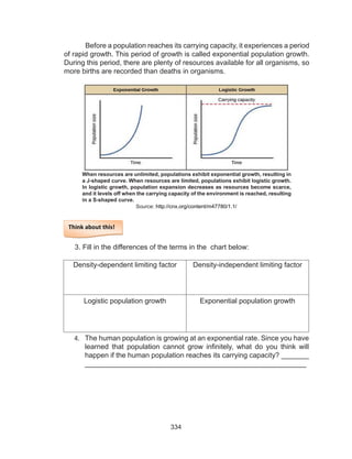 334
Before a population reaches its carrying capacity, it experiences a period
of rapid growth. This period of growth is called exponential population growth.
During this period, there are plenty of resources available for all organisms, so
more births are recorded than deaths in organisms.
Source: http://cnx.org/content/m47780/1.1/
Think about this!
3. Fill in the differences of the terms in the chart below:
Density-dependent limiting factor Density-independent limiting factor
Logistic population growth Exponential population growth
4.	 The human population is growing at an exponential rate. Since you have
learned that population cannot grow infinitely, what do you think will
happen if the human population reaches its carrying capacity? _______
________________________________________________________
When resources are unlimited, populations exhibit exponential growth, resulting in
a J-shaped curve. When resources are limited, populations exhibit logistic growth.
In logistic growth, population expansion decreases as resources become scarce,
and it levels off when the carrying capacity of the environment is reached, resulting
in a S-shaped curve.
 