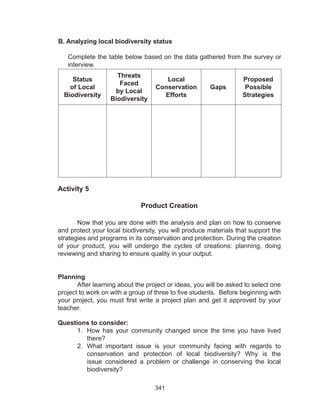 341
B. Analyzing local biodiversity status
Complete the table below based on the data gathered from the survey or
interview.
Status
of Local
Biodiversity
Threats
Faced
by Local
Biodiversity
Local
Conservation
Efforts
Gaps
Proposed
Possible
Strategies
Activity 5
Product Creation
Now that you are done with the analysis and plan on how to conserve
and protect your local biodiversity, you will produce materials that support the
strategies and programs in its conservation and protection. During the creation
of your product, you will undergo the cycles of creations: planning, doing
reviewing and sharing to ensure quality in your output.
Planning
	 After learning about the project or ideas, you will be asked to select one
project to work on with a group of three to five students. Before beginning with
your project, you must first write a project plan and get it approved by your
teacher.
Questions to consider:
1.	 How has your community changed since the time you have lived
there?
2.	 What important issue is your community facing with regards to
conservation and protection of local biodiversity? Why is the
issue considered a problem or challenge in conserving the local
biodiversity?
 