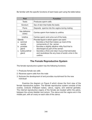248
Part Function
Testis Produces sperm cells
Scrotum Sac of skin that holds the testis
Penis Deposits sperms into the vagina during mating
Vas deferens
(tube)
Carries sperm from testes to urethra
Urethra Carries sperm and urine out of the body
Glands
a.	 seminal
vesicle
b.	 prostate
gland
c.	 bulbourethral
gland
Provide liquid in which sperm can swim
-	 Secretes a fluid that makes up most of the
components of the semen
-	 Secretes a slightly alkaline milky fluid that is
discharged as part of the semen
- Secretes a thick and clear mucus that lubricates
and neutralizes the any trace of acidic urine in the
urethra
The Female Reproductive System
The female reproductive system has the following functions:
1. Produces female sex cells
2. Receives sperm cells from the male
3. Nurtures the development of and provides nourishment for the new
individual
Be familiar with the specific functions of each basic part using the table below:
	 Examine the diagram on Figure 9 which shows the front view of the
female reproductive system. The female reproductive system consists of the
ovaries, oviducts (Fallopian tubes), uterus, vagina, and external genitalia.
The internal reproductive organs of the female are located within the pelvis,
between the urinary bladder and rectum. The uterus and the vagina are in the
middle part, with an ovary on each side of the uterus.
 