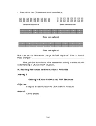 266
4.	 Look at the four DNA sequences of bases below.
Original sequence Base pair removed
Base pair replaced
How does each of these errors change the DNA sequence? What do you call
these changes? ________________________________________________
	 Now, you will work on the initial assessment activity to measure your
understanding of DNA and RNA structures.
IV. Reading Resources and Instructional Activities
Activity 1
Getting to Know the DNA and RNA Structure
Objective:
Compare the structures of the DNA and RNA molecule
Material:
	 Activity sheets
Base pair replaced
 