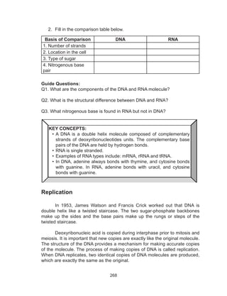 268
2.	 Fill in the comparison table below.
Basis of Comparison DNA RNA
1. Number of strands
2. Location in the cell
3. Type of sugar
4. Nitrogenous base
pair
Guide Questions:
Q1. What are the components of the DNA and RNA molecule?
Q2. What is the structural difference between DNA and RNA?
Q3. What nitrogenous base is found in RNA but not in DNA?
Replication
	 In 1953, James Watson and Francis Crick worked out that DNA is
double helix like a twisted staircase. The two sugar-phosphate backbones
make up the sides and the base pairs make up the rungs or steps of the
twisted staircase. 	
Deoxyribonucleic acid is copied during interphase prior to mitosis and
meiosis. It is important that new copies are exactly like the original molecule.
The structure of the DNA provides a mechanism for making accurate copies
of the molecule. The process of making copies of DNA is called replication.
When DNA replicates, two identical copies of DNA molecules are produced,
which are exactly the same as the original.
KEY CONCEPTS:
•	A DNA is a double helix molecule composed of complementary
strands of deoxyribonucleotides units. The complementary base
pairs of the DNA are held by hydrogen bonds.
•	RNA is single stranded.
•	Examples of RNA types include: mRNA, rRNA and tRNA.
•	In DNA, adenine always bonds with thymine, and cytosine bonds
with guanine. In RNA, adenine bonds with uracil, and cytosine
bonds with guanine.
 
