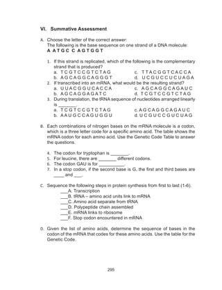 295
VI. Summative Assessment
A.	 Choose the letter of the correct answer:
The following is the base sequence on one strand of a DNA molecule:
A A T G C C A G T G G T
1.	 If this strand is replicated, which of the following is the complementary
strand that is produced?
a.	 T C G T C C G T C T A G		 c. T T A C G G T C A C C A
b.	 A G C A G G C A G G G T		 d. U C G U C C U C U A G A
2.	 If transcribed into an mRNA, what would be the resulting strand?
a.	 U U A C G G U C A C C A 	 c. A G C A G G C A G A U C
b.	 A G C A G G A G A T C 	 d. T C G T C C G T C T A G
3.	 During translation, the tRNA sequence of nucleotides arranged linearly
is _______.
a.	 T C G T C C G T C T A G		 c. A G C A G G C A G A U C
b.	 A A U G C C A G U G G U		 d. U C G U C C G U C U A G
B.	 Each combinations of nitrogen bases on the mRNA molecule is a codon,
which is a three letter code for a specific amino acid. The table shows the
mRNA codon for each amino acid. Use the Genetic Code Table to answer
the questions.
4.	 The codon for tryptophan is _______.
5.	 For leucine, there are _______ different codons.
6.	 The codon GAU is for __________.
7.	 In a stop codon, if the second base is G, the first and third bases are
____ and ___.
C.	 Sequence the following steps in protein synthesis from first to last (1-6).
___A. Transcription
___B. tRNA – amino acid units link to mRNA
___C. Amino acid separate from tRNA
___D. Polypeptide chain assembled
___E. mRNA links to ribosome
___F. Stop codon encountered in mRNA
D.	 Given the list of amino acids, determine the sequence of bases in the
codon of the mRNA that codes for these amino acids. Use the table for the
Genetic Code.
 