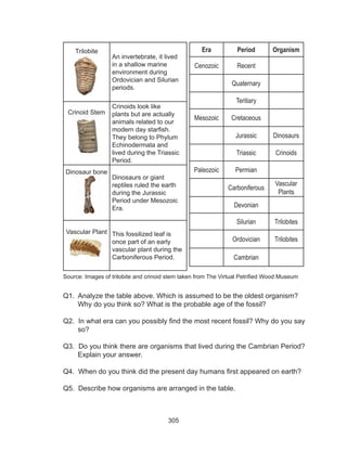 305
Trilobite
An invertebrate, it lived
in a shallow marine
environment during
Ordovician and Silurian
periods.
Crinoid Stem
Crinoids look like
plants but are actually
animals related to our
modern day starfish.
They belong to Phylum
Echinodermata and
lived during the Triassic
Period.
Dinosaur bone
Dinosaurs or giant
reptiles ruled the earth
during the Jurassic
Period under Mesozoic
Era.
Vascular Plant This fossilized leaf is
once part of an early
vascular plant during the
Carboniferous Period.
Q1. Analyze the table above. Which is assumed to be the oldest organism?
Why do you think so? What is the probable age of the fossil?
Q2. In what era can you possibly find the most recent fossil? Why do you say
so?
Q3. Do you think there are organisms that lived during the Cambrian Period?
Explain your answer.
Q4. When do you think did the present day humans first appeared on earth?
Q5. Describe how organisms are arranged in the table.
Source: Images of trilobite and crinoid stem taken from The Virtual Petrified Wood Museum
Era Period Organism
Cenozoic Recent
Quaternary
Teritiary
Mesozoic Cretaceous
Jurassic Dinosaurs
Triassic Crinoids
Paleozoic Permian
Carboniferous
Vascular
Plants
Devonian
Silurian Trilobites
Ordovician Trilobites
Cambrian
 