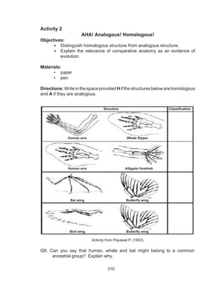 310
Activity 2
AHA! Analogous! Homologous!
Objectives:
•	 Distinguish homologous structure from analogous structure.
•	 Explain the relevance of comparative anatomy as an evidence of
evolution.
Materials:
•	 paper
•	 pen
Directions: Write in the space provided H if the structures below are homologous
and A if they are analogous.
Activity from Payawal P. (1993)
Q9. Can you say that human, whale and bat might belong to a common
ancestral group? Explain why.
Structure Classification
Whale flipperHuman arm
Human arm Alligator forelimb
Bat wing Butterfly wing
Bird wing Butterfly wing
 
