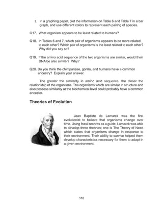 316
Q19. If the amino acid sequence of the two organisms are similar, would their
DNA be also similar? Why?
Q20. Do you think the chimpanzee, gorilla, and humans have a common
ancestry? Explain your answer.
The greater the similarity in amino acid sequence, the closer the
relationship of the organisms. The organisms which are similar in structure and
also possess similarity at the biochemical level could probably have a common
ancestor.
Theories of Evolution
Jean Baptiste de Lamarck was the first
evolutionist to believe that organisms change over
time. Using fossil records as a guide, Lamarck was able
to develop three theories; one is The Theory of Need
which states that organisms change in response to
their environment. Their ability to survive helped them
develop characteristics necessary for them to adapt in
a given environment.
2.	 In a graphing paper, plot the information on Table 6 and Table 7 in a bar
graph, and use different colors to represent each pairing of species.
Q17. What organism appears to be least related to humans?
Q18. In Tables 6 and 7, which pair of organisms appears to be more related
to each other? Which pair of organisms is the least related to each other?
Why did you say so?
 