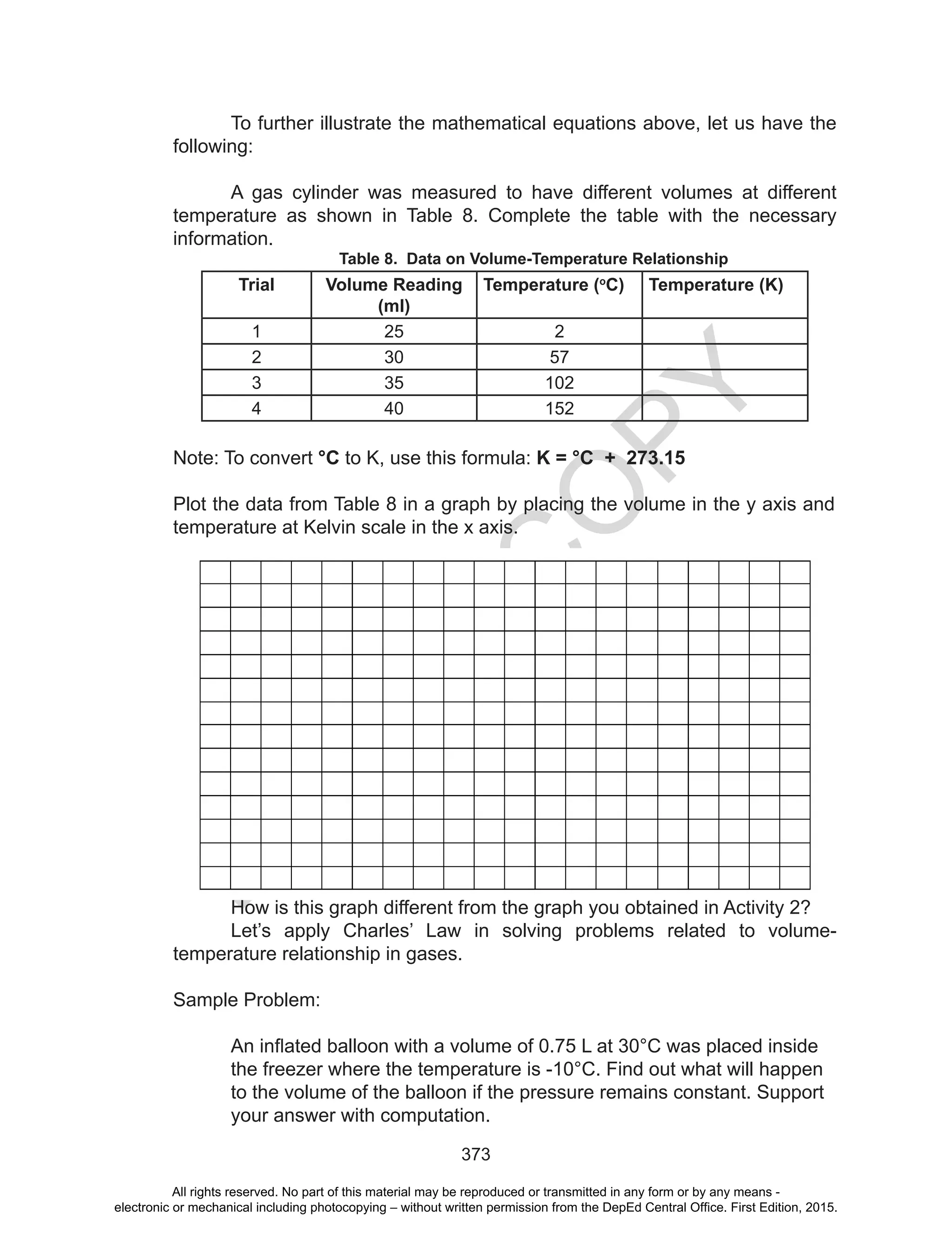 D
EPED
C
O
PY
373
To further illustrate the mathematical equations above, let us have the
following:
A gas cylinder was measured to have different volumes at different
temperature as shown in Table 8. Complete the table with the necessary
information.
Table 8. Data on Volume-Temperature Relationship
Trial Volume Reading
(ml)
Temperature (o
C) Temperature (K)
1 25 2
2 30 57
3 35 102
4 40 152
Note: To convert °C to K, use this formula: K = °C + 273.15
Plot the data from Table 8 in a graph by placing the volume in the y axis and
temperature at Kelvin scale in the x axis.
How is this graph different from the graph you obtained in Activity 2?
Let’s apply Charles’ Law in solving problems related to volume-
temperature relationship in gases.
Sample Problem:
An	inflated	balloon	with	a	volume	of	0.75	L	at	30°C	was	placed	inside	
the freezer where the temperature is -10°C. Find out what will happen
to the volume of the balloon if the pressure remains constant. Support
your answer with computation.
All rights reserved. No part of this material may be reproduced or transmitted in any form or by any means -
electronic or mechanical including photocopying – without written permission from the DepEd Central Office. First Edition, 2015.
 