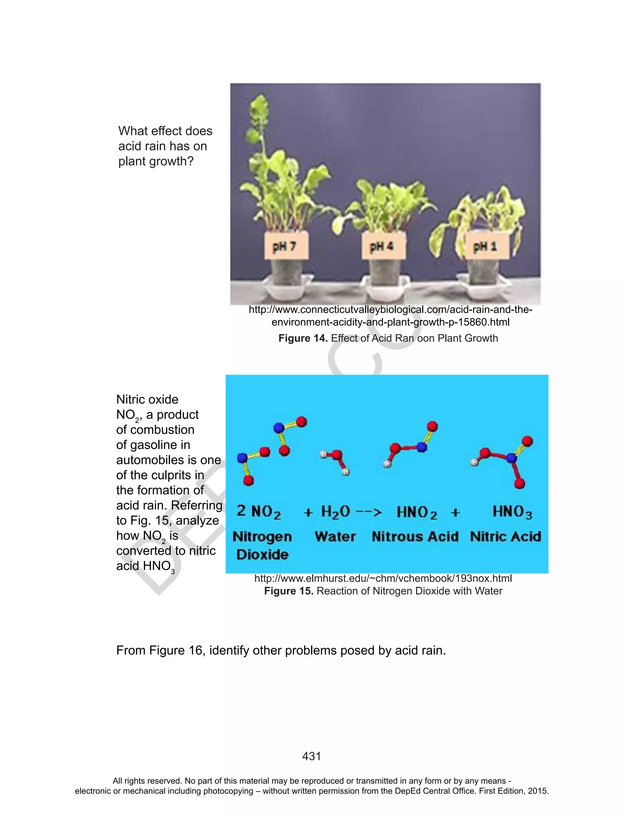 D
EPED
C
O
PY
431
What effect does
acid rain has on
plant growth?
http://www.connecticutvalleybiological.com/acid-rain-and-the-
environment-acidity-and-plant-growth-p-15860.html
Nitric oxide
NO2
, a product
of combustion
of gasoline in
automobiles is one
of the culprits in
the formation of
acid rain. Referring
to Fig. 15, analyze
how NO2
is
converted to nitric
acid HNO3
http://www.elmhurst.edu/~chm/vchembook/193nox.html
Figure 15. Reaction of Nitrogen Dioxide with Water
From Figure 16, identify other problems posed by acid rain.
Figure 14. Effect of Acid Ran oon Plant Growth
All rights reserved. No part of this material may be reproduced or transmitted in any form or by any means -
electronic or mechanical including photocopying – without written permission from the DepEd Central Office. First Edition, 2015.
 