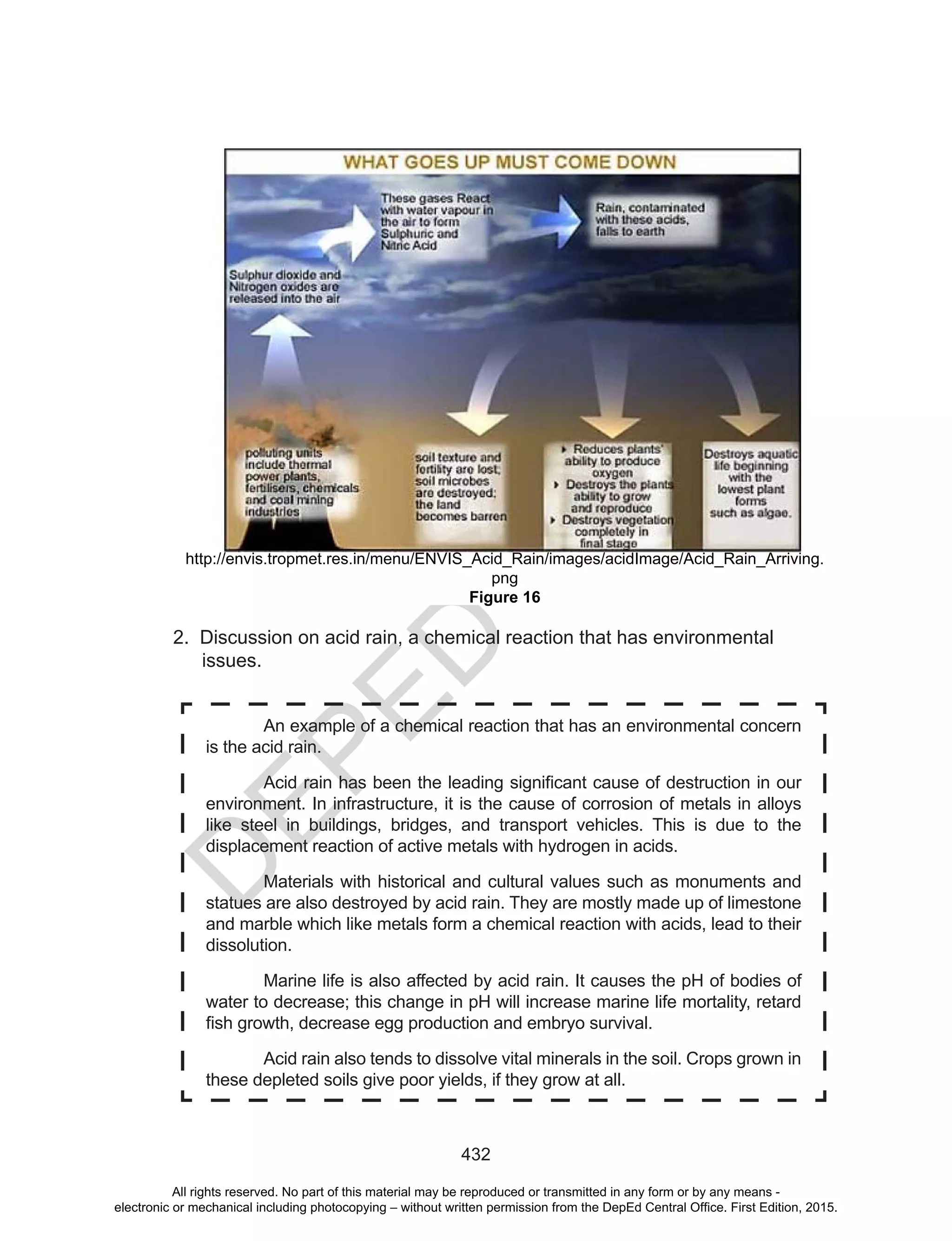 D
EPED
C
O
PY
432
http://envis.tropmet.res.in/menu/ENVIS_Acid_Rain/images/acidImage/Acid_Rain_Arriving.
png
Figure 16
2. Discussion on acid rain, a chemical reaction that has environmental
issues.
An example of a chemical reaction that has an environmental concern
is the acid rain.
Acid	rain	has	been	the	leading	significant	cause	of	destruction	in	our	
environment. In infrastructure, it is the cause of corrosion of metals in alloys
like steel in buildings, bridges, and transport vehicles. This is due to the
displacement reaction of active metals with hydrogen in acids.
Materials with historical and cultural values such as monuments and
statues are also destroyed by acid rain. They are mostly made up of limestone
and marble which like metals form a chemical reaction with acids, lead to their
dissolution.
Marine life is also affected by acid rain. It causes the pH of bodies of
water to decrease; this change in pH will increase marine life mortality, retard
fish	growth,	decrease	egg	production	and	embryo	survival.
Acid rain also tends to dissolve vital minerals in the soil. Crops grown in
these depleted soils give poor yields, if they grow at all.
All rights reserved. No part of this material may be reproduced or transmitted in any form or by any means -
electronic or mechanical including photocopying – without written permission from the DepEd Central Office. First Edition, 2015.
 