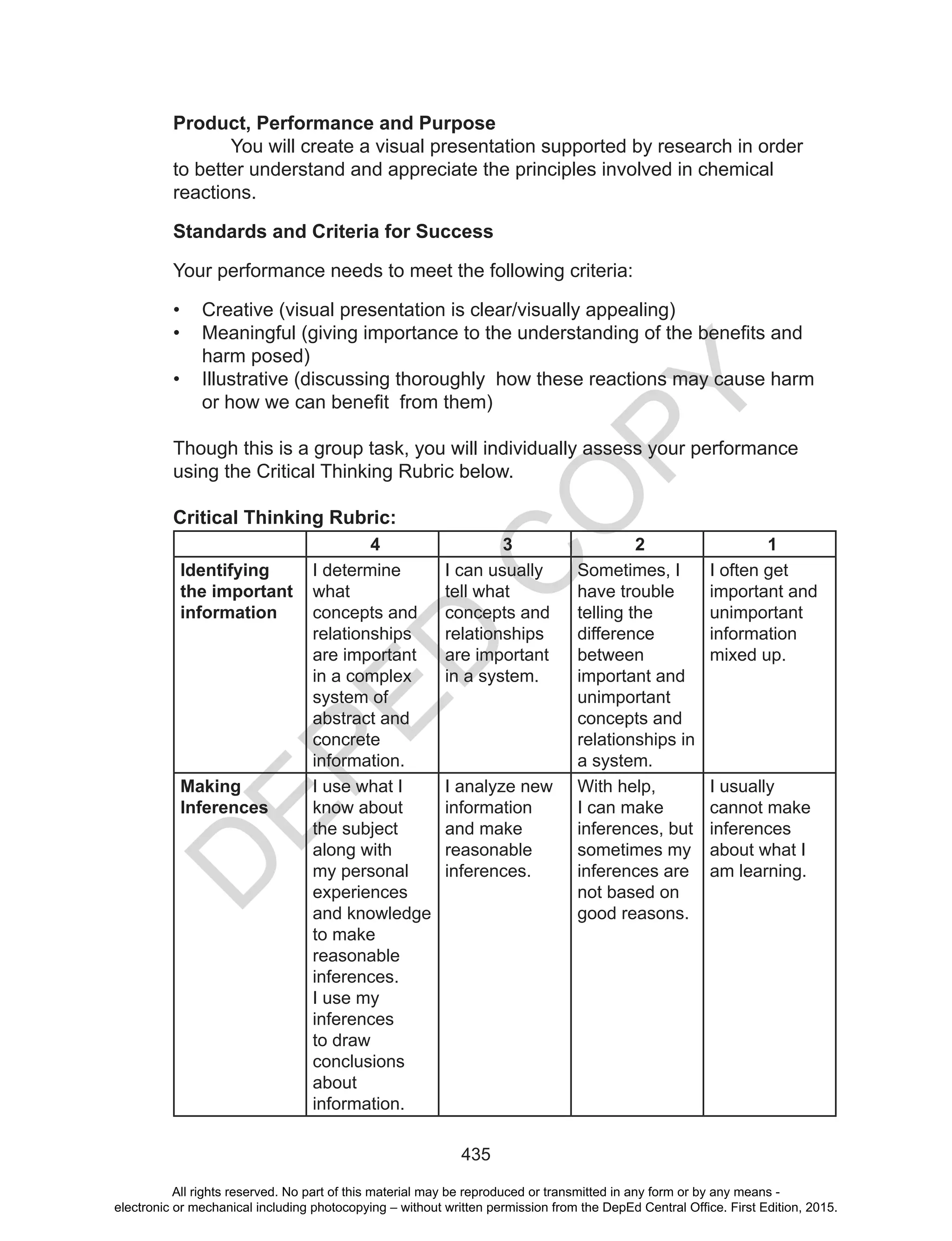 D
EPED
C
O
PY
435
Product, Performance and Purpose
You will create a visual presentation supported by research in order
to better understand and appreciate the principles involved in chemical
reactions.
Standards and Criteria for Success
Your performance needs to meet the following criteria:
• Creative (visual presentation is clear/visually appealing)
• Meaningful	(giving	importance	to	the	understanding	of	the	benefits	and	
harm posed)
• Illustrative (discussing thoroughly how these reactions may cause harm
or	how	we	can	benefit		from	them)
Though this is a group task, you will individually assess your performance
using the Critical Thinking Rubric below.
Critical Thinking Rubric:
4 3 2 1
Identifying
the important
information
I determine
what
concepts and
relationships
are important
in a complex
system of
abstract and
concrete
information.
I can usually
tell what
concepts and
relationships
are important
in a system.
Sometimes, I
have trouble
telling the
difference
between
important and
unimportant
concepts and
relationships in
a system.
I often get
important and
unimportant
information
mixed up.
Making
Inferences
I use what I
know about
the subject
along with
my personal
experiences
and knowledge
to make
reasonable
inferences.
I use my
inferences
to draw
conclusions
about
information.
I analyze new
information
and make
reasonable
inferences.
With help,
I can make
inferences, but
sometimes my
inferences are
not based on
good reasons.
I usually
cannot make
inferences
about what I
am learning.
All rights reserved. No part of this material may be reproduced or transmitted in any form or by any means -
electronic or mechanical including photocopying – without written permission from the DepEd Central Office. First Edition, 2015.
 