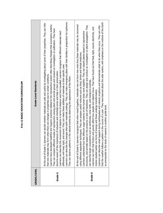 Kto12BASICEDUCATIONCURRICULUM
GRADE/LEVELGrade-LevelStandards
Grade5
AttheendofGrade5,learnerscandecidewhethermaterialsaresafeandusefulbyinvestigatingaboutsomeoftheirproperties.Theycaninfer
thatnewmaterialsmayformwhentherearechangesinpropertiesduetocertainconditions.
Learnershavedevelopedhealthfulandhygienicpracticesrelatedtothereproductivesystemafterdescribingchangesthataccompanypuberty.
Theycancomparedifferentmodesofreproductionamongplantandanimalgroupsandconductaninvestigationonpollination.Theyhave
becomeawareoftheimportanceofestuariesandintertidalzonesandhelpintheirpreservation.
Learnerscandescribethemovementofobjectsintermsofdistanceandtimetravelled.Learnersrecognizethatdifferentmaterialsreact
differentlywithheat,light,andsound.Theycanrelatetheseabilitiesofmaterialstotheirspecificuses.
Learnerscandescribethechangesthatearthmaterialsundergo.Theycanmakeemergencyplanswiththeirfamiliesinpreparationfortyphoons.
TheycanobservepatternsinthenaturaleventsbyobservingtheappearanceoftheMoon.
Grade6
AttheendofGrade6,learnersrecognizethatwhenmixedtogether,materialsmaynotformnewonesthusthesematerialsmayberecovered
usingdifferentseparationtechniques.Theycanprepareusefulmixturessuchasfood,drinksandherbalmedicines.
Learnersunderstandhowthedifferentorgansystemsofthehumanbodyworktogether.Theycanclassifyplantsbasedonreproductive
structures,andanimalsbasedonthepresenceorlackofbackbone.Theycandesignandconductaninvestigationonplantpropagation.They
candescribelargerecosystemssuchasrainforests,coralreefs,andmangroveswamps.
Learnerscaninferthatfrictionandgravityaffecthowpeopleandobjectsmove.Theyhavefoundoutthatheat,light,sound,electricity,and
motionstudiedearlierareformsofenergyandtheseundergotransformation.
Learnerscandescribewhathappensduringearthquakesandvolcaniceruptionsanddemonstratewhattodowhentheyoccur.Theycaninfer
thattheweatherfollowsapatterninthecourseofayear.Theyhavelearnedaboutthesolarsystem,withemphasisonthemotionsoftheEarth
asprerequisitetothestudyofseasonsinanothergradelevel.
 