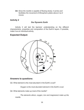 36
A4: Since the mantle is capable of flowing slowly, it carries and
facilitates the movement of lithospheric plates above it as it
moves.
Activity 2
Our Dynamic Earth
Activity 2 will test the learners’ understanding on the different
characteristics, properties and composition of the Earth’s layers. If possible,
make it as an individual activity.
Expected Output:
Answers to questions:
Q3. What element is the most abundant in the Earth’s crust?
Oxygen is the most abundant element in the Earth’s crust.
Q4. What elements make up most of the mantle?
The elements silicon, oxygen, iron and magnesium make up the
mantle.
 