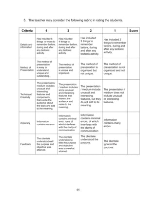 44
5.	 The teacher may consider the following rubric in rating the students.
Criteria 4 3 2 1 Score
Details and
information
Has included 5
things or more to
remember before,
during and after
any tectonic
activity.
Has included
4 things to
remember before,
during and after
any tectonic
activity.
Has included
3 things to
remember
before, during
and after any
tectonic activity.
Has included 2
things to remember
before, during and
after any tectonic
activity.
Method of
Presentation
The method of
presentation
is easy to
understand,
unique and
outstanding.
The method of
presentation
is unique and
organized.
The method of
presentation is
organized but
not unique.
The method of
presentation is not
organized and not
unique.
Technique/
Creativity
The presentation/
medium includes
unusual and
interesting
features and
components
that excite the
audience about
the topic and add
to the meaning.
The presentation
/ medium includes
some unusual
and interesting
features that
interest the
audience and
relate to the
meaning.
The presentation
/ medium include
unusual and
interesting
features, but they
do not add to its
meaning.
The presentation /
medium does not
include unusual
or interesting
features.
Accuracy
Information
contains no error.
Information
contains minimal
error, none of
which interferes
with the clarity of
communication
Information
contains minimal
errors, of which
interferes with
the clarity of
communication
Information
contains many
errors.
Feedback
The clientele
understood well
the purpose and
objective was
attained.
The clientele
understood a
little the purpose
and objective
was somewhat
attained.
The clientele
understood the
purpose.
The clientele
ignored the
purpose.
 