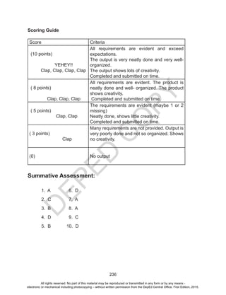 D
EPED
C
O
PY
236
Scoring Guide
Score Criteria
(10 points)
YEHEY!!
Clap, Clap, Clap, Clap
All requirements are evident and exceed
expectations.
The output is very neatly done and very well-
organized.
The output shows lots of creativity.
Completed and submitted on time.
( 8 points)
Clap, Clap, Clap
All requirements are evident. The product is
neatly done and well- organized. The product
shows creativity.
Completed and submitted on time.
( 5 points)
Clap, Clap
The requirements are evident (maybe 1 or 2
missing)
Neatly done, shows little creativity.
Completed and submitted on time.
( 3 points)
Clap
Many requirements are not provided. Output is
very poorly done and not so organized. Shows
no creativity.
(0) No output
Summative Assessment:
	 1. A 		 6. D
	 2. C		 7. A
	 3. B		 8. A
	 4. D		 9. C
	 5. B	 10. D
All rights reserved. No part of this material may be reproduced or transmitted in any form or by any means -
electronic or mechanical including photocopying – without written permission from the DepEd Central Office. First Edition, 2015.
 