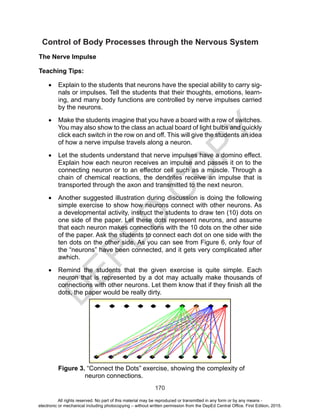 D
EPED
C
O
PY
170
Control of Body Processes through the Nervous System
The Nerve Impulse
Teaching Tips:
•	 Explain to the students that neurons have the special ability to carry sig-
nals or impulses. Tell the students that their thoughts, emotions, learn-
ing, and many body functions are controlled by nerve impulses carried
by the neurons.
•	 Make the students imagine that you have a board with a row of switches.
You may also show to the class an actual board of light bulbs and quickly
click each switch in the row on and off. This will give the students an idea
of how a nerve impulse travels along a neuron.
•	 Let the students understand that nerve impulses have a domino effect.
Explain how each neuron receives an impulse and passes it on to the
connecting neuron or to an effector cell such as a muscle. Through a
chain of chemical reactions, the dendrites receive an impulse that is
transported through the axon and transmitted to the next neuron.
•	 Another suggested illustration during discussion is doing the following
simple exercise to show how neurons connect with other neurons. As
a developmental activity, instruct the students to draw ten (10) dots on
one side of the paper. Let these dots represent neurons, and assume
that each neuron makes connections with the 10 dots on the other side
of the paper. Ask the students to connect each dot on one side with the
ten dots on the other side. As you can see from Figure 6, only four of
the “neurons” have been connected, and it gets very complicated after
awhich.
•	 Remind the students that the given exercise is quite simple. Each
neuron that is represented by a dot may actually make thousands of
connections with other neurons. Let them know that if they finish all the
dots, the paper would be really dirty.
Figure 3. “Connect the Dots” exercise, showing the complexity of 		
	 neuron connections.
All rights reserved. No part of this material may be reproduced or transmitted in any form or by any means -
electronic or mechanical including photocopying – without written permission from the DepEd Central Office. First Edition, 2015.
 