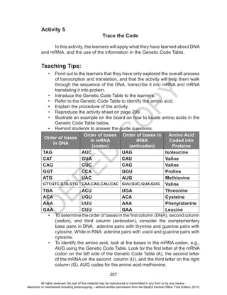 D
EPED
C
O
PY
207
Activity 5
Trace the Code
In this activity, the learners will apply what they have learned about DNA
and mRNA, and the use of the information in the Genetic Code Table. 	
Teaching Tips:
•	 Point out to the learners that they have only explored the overall process
of transcription and translation, and that the activity will help them walk
through the sequence of the DNA, transcribe it into mRNA and mRNA
translating it into protein.
•	 Introduce the Genetic Code Table to the learners.
•	 Refer to the Genetic Code Table to identify the amino acid.
•	 Explain the procedure of the activity.
•	 Reproduce the activity sheet on page 209.
•	 Illustrate an example on the board on how to locate amino acids in the
Genetic Code Table below.
•	 Remind students to answer the guide questions.
Order of bases
in DNA
Order of bases
in mRNA
(codon)
Order of bases in
tRNA
(anticodon)
Amino Acid
Coded into
Proteins
TAG AUC UAG Isoleucine
CAT GUA CAU Valine
CAG GUC CAG Valine
GGT CCA GGU Proline
ATG UAC AUG Methionine
GTT,GTC,GTA,GTG CAA,CAG,CAU,CAC GUU,GUC,GUA,GUG Valine
TGA ACU UGA Threonine
ACA UGU ACA Cysteine
AAA UUU AAA Phenylalanine
GAA CUU GAA Leucine
•	 To determine the order of bases in the first column (DNA), second column
(codon), and third column (anticodon), consider the complementary
base pairs in DNA: adenine pairs with thymine and guanine pairs with
cytosine. While in RNA: adenine pairs with uracil and guanine pairs with
cytosine.
•	 To identify the amino acid, look at the bases in the mRNA codon, e.g.,
AUG using the Genetic Code Table. Look for the first letter of the mRNA
codon on the left side of the Genetic Code Table (A), the second letter
of the mRNA on the second column (U), and the third letter on the right
column (G). AUG codes for the amino acid-methionine.
All rights reserved. No part of this material may be reproduced or transmitted in any form or by any means -
electronic or mechanical including photocopying – without written permission from the DepEd Central Office. First Edition, 2015.
 
