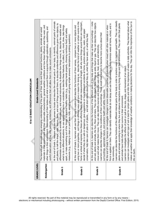 D
EPED
C
O
PY
Kto12BASICEDUCATIONCURRICULUM
GRADE/LEVELGrade-LevelStandards
Kindergarten
Thelearnerswilldemonstrateanemergingunderstandingofthepartsoftheirbodyandtheirgeneralfunctions;plants,animalsandvaried
materialsintheirenvironmentandtheirobservablecharacteristics;generalweatherconditionsandhowtheseinfluencewhattheywear;and
otherthingsintheirenvironment.Understandingoftheirbodiesandwhatisaroundthemisacquiredthroughexploration,questioning,and
carefulobservationastheyinferpatterns,similarities,anddifferencesthatwillallowthemtomakesoundconclusions.
Grade1
AttheendofGrade1,learnerswillusetheirsensestolocateanddescribetheexternalpartsoftheirbody;toidentify,externalpartsofanimals
andplants;totelltheshape,color,texture,taste,andsizeofthingsaroundthem;todescribesimilaritiesanddifferencesgiventwoobjects;to
differentiatesoundsproducedbyanimals,vehiclescars,andmusicalinstruments;toillustratehowthingsmove;to,describetheweatherand
whattodoindifferentsituations;touseappropriatetermsorvocabularytodescribethesefeatures;tocollect,sort,count,draw,takethings
apart,ormakesomethingoutofthethings;topracticehealthyhabits(e.g.,washinghandsproperly,choosingnutritiousfood)andsafety
measures(e.g.,helpingtocleanorpackawaytoys,askingquestionsandgivingsimpleanswers/descriptionstoprobingquestions).
Grade2
AttheendofGrade2,learnerswillusetheirsensestoexploreanddescribethefunctionsoftheirsenses,comparetwoormoreobjectsand
usingtwoormoreproperties,sortthingsindifferentwaysandgiveareasonfordoingso,describethekindofweatherorcertaineventsinthe
homeorschoolandexpresshowtheseareaffectingthem,dosimplemeasurementsoflength,tellwhysomethingsaroundthemareimportant,
decideifwhattheydoissafeordangerous;givesuggestionsonhowtopreventaccidentsathome,practiceelectricity,water,andpaper
conservation,helptakecareofpetsorofplants,andtellshortstoriesaboutwhattheydo,whattheyhaveseen,orwhattheyfeel.
Grade3
AttheendofGrade3,learnerscandescribethefunctionsofthedifferentpartsofthebodyandthingsthatmakeuptheirsurroundings---rocks
andsoil,plantsandanimals,theSun,Moonandstars.Theycanalsoclassifythesethingsassolid,liquidorgas.Theycandescribehowobjects
moveandwhatmakesthemmove.Theycanalsoidentifysourcesanddescribeusesoflight,heat,sound,andelectricity.
Learnerscandescribechangesintheconditionsoftheirsurroundings.Thesewouldleadlearnerstobecomemorecuriousabouttheir
surroundings,appreciatenature,andpracticehealthandsafetymeasures.
Grade4
AttheendofGrade4,learnerscaninvestigatechangesinsomeobservablepropertiesofmaterialswhenmixedwithothermaterialsorwhen
forceisappliedonthem.Theycanidentifymaterialsthatdonotdecayandusethisknowledgetohelpminimizewasteathome,school,andin
thecommunity.
Learnerscandescribethefunctionsofthedifferentinternalpartsofthebodyinordertopracticewaystomaintaingoodhealth.Theycanclassify
plantsandanimalsaccordingtowheretheyliveandobserveinteractionsamonglivingthingsandtheirenvironment.Theycaninferthatplants
andanimalshavetraitsthathelpthemsurviveintheirenvironment.
Learnerscaninvestigatetheeffectsofpushorpullonthesize,shape,andmovementofanobject.
Learnerscaninvestigatewhichtypeofsoilisbestforcertainplantsandinfertheimportanceofwaterindailyactivities.Theylearnedaboutwhat
makesupweatherandapplytheirknowledgeofweatherconditionsinmakingdecisionsfortheday.TheycaninfertheimportanceoftheSunto
lifeonEarth.
All rights reserved. No part of this material may be reproduced or transmitted in any form or by any means -
electronic or mechanical including photocopying – without written permission from the DepEd Central Office. First Edition, 2015.
 
