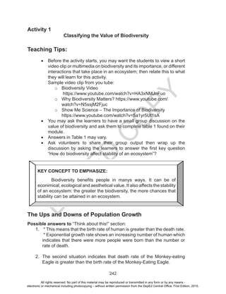 D
EPED
C
O
PY
242
Activity 1
Classifying the Value of Biodiversity
Teaching Tips:
•	 Before the activity starts, you may want the students to view a short
video clip or multimedia on biodiversity and its importance, or different
interactions that take place in an ecosystem; then relate this to what
they will learn for this activity.
Sample video clip from you tube:
o	 Biodiversity Video
https://www.youtube.com/watch?v=HA3xNMJnFuo
o	 Why Biodiversity Matters? https://www.youtube.com/
watch?v=N5ssjM2Fjuc
o	 Show Me Science – The Importance of Biodiversity
https://www.youtube.com/watch?v=5a1yr5Ut1sA
•	 You may ask the learners to have a small group discussion on the
value of biodiversity and ask them to complete table 1 found on their
module.
•	 Answers in Table 1 may vary.
•	 Ask volunteers to share their group output then wrap up the
discussion by asking the learners to answer the first key question
“How do biodiversity affect stability of an ecosystem”?
The Ups and Downs of Population Growth
Possible answers to “Think about this!” section:
1.	 * This means that the birth rate of human is greater than the death rate.
* Exponential growth rate shows an increasing number of human which
indicates that there were more people were born than the number or
rate of death.
2.	 The second situation indicates that death rate of the Monkey-eating
Eagle is greater than the birth rate of the Monkey-Eating Eagle.
KEY CONCEPT TO EMPHASIZE:
	 Biodiversity benefits people in manys ways. It can be of
econimical, ecological and aesthetical value. It also affects the stability
of an ecosystem: the greater the biodiversity, the more chances that
stability can be attained in an ecosystem.
All rights reserved. No part of this material may be reproduced or transmitted in any form or by any means -
electronic or mechanical including photocopying – without written permission from the DepEd Central Office. First Edition, 2015.
 
